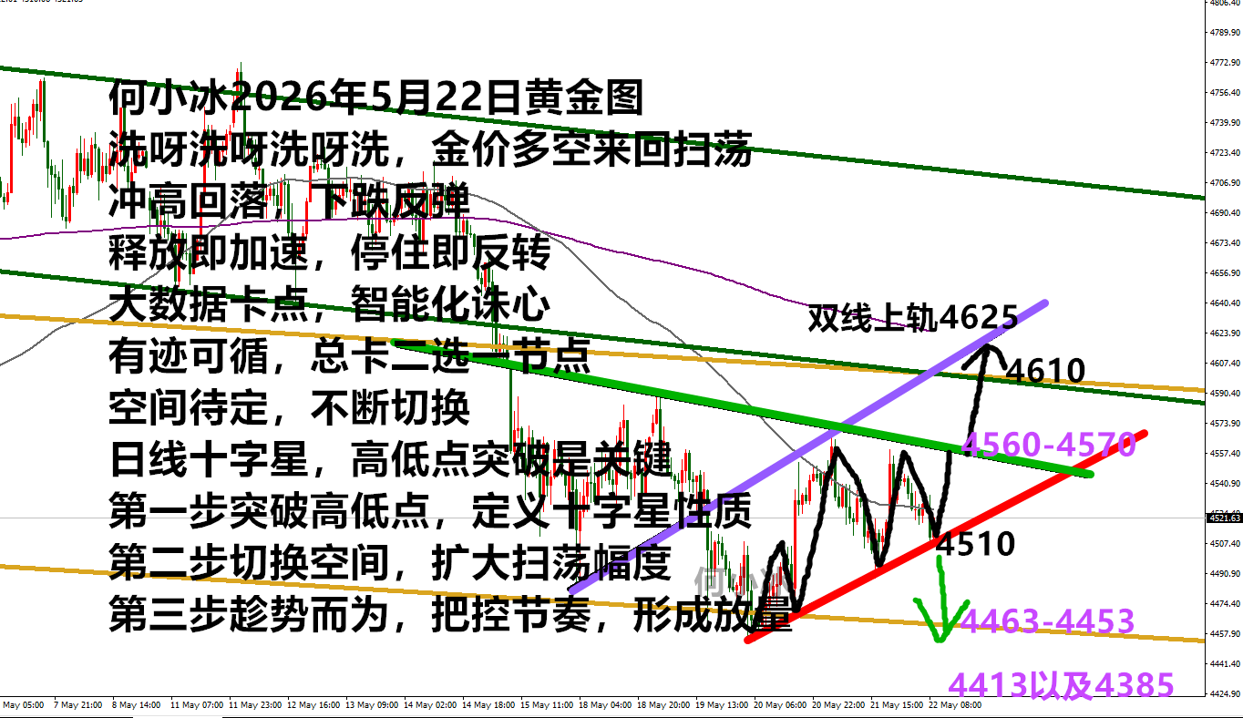 Exness开户-何小冰：没有定论就是定论，用防守和欧盘涨跌定空间